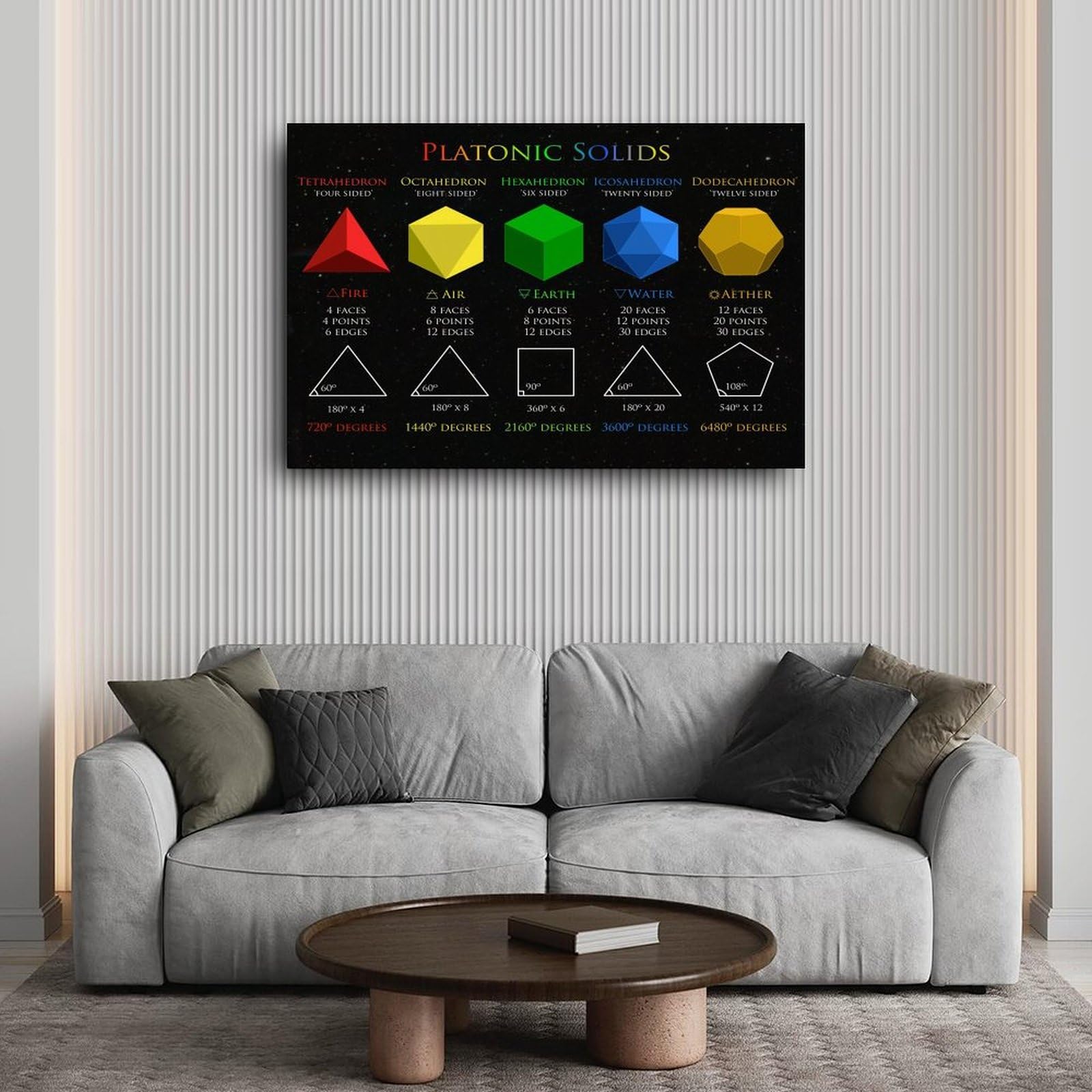 BoConcept Geometry アート 40x50 cm Amazon.com: DGBEART Platonic Solids Meaning Art Poster Sacred